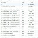 완성일 이미지
