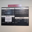 세븐일레븐 경기광주 쌍령본점 | 광주중국집으로 추천받고 찐명품짜장박사 경기광주쌍령본점에 다녀온 후기입니다.
