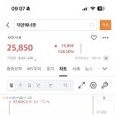 큐아이 메디칼 | 2026년 상반기 공모주 투자 현황 / 나름 알차게 시도함