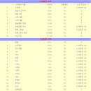 부산 금정산, 금정산성(동래산성) 이미지