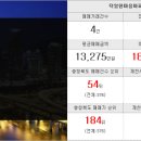 굿모닝대박공인중개사사무소 이미지