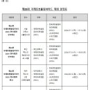 [행사안내] '제26회 국제로봇올림피아드' (7월11일~25년 1월21일) 이미지