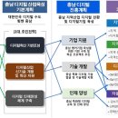 원디지털 이미지