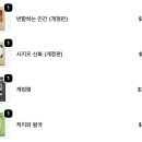 양감농장 | 2025년의 독서를 갈무리하며