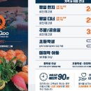 쿠우쿠우천안불당점 네이버블로그