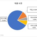 (주)이노아이