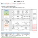 1권 7장 세포호흡 p287 글루코스-6-인산과 포스파티딜 세린 이미지