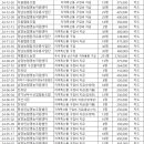 정남농협잡곡유통사업단 | [화성시] 업무추진비로 특산품 남발… 혈세 낭비 논란