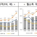 전국 자가 보유율 60.6%…생애 첫 내집 마련에 7.7년 이미지