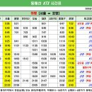 전국 고속열차 KTX, SRT 시간표 (2020년 3월 2일 기준) 이미지