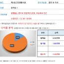 [대구스쿨존] 대구학원매매, 대구 수성구 영어교습소 / 원생36명 / 월순익 550만원 / 경쟁별로 없는 이미지