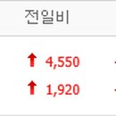 골드테크윈 이미지