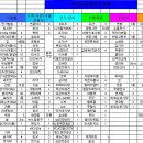 [북유럽 캠핑카여행]- 노르웨이로의 그 첫 출발(2010.7.22) 과 준비물 이미지