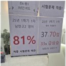 유엔영어학원 | 미사내신영어 자녀 영어 실력 향상에 딱! 미사영어학원 후기
