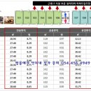 쌍용예가세탁소 이미지