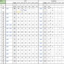 ❤️❏ [지방9] 각 지역별 면접 기출&후기 풀버전 공개합니다. (6월29일 2시 오픈강의 자료) 이미지