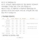 KFC 최대 17% 가격인하 발표 이미지