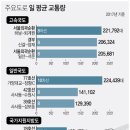 자유로 이미지