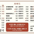 명인대동양평해장국