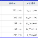 동탄뉴타운충전소 이미지