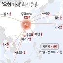 우한폐렴 확진자 1313명 사망자 41명, 홍콩 비상사태 선포 - 미국 전세기로 자국민 송환 및 영사관 일시 폐쇄 이미지