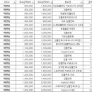 이상용치과의원 이미지