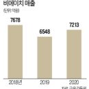 비에이치21