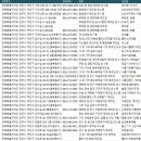 전주공장