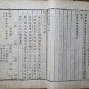 ‘1401년 [해주오씨족도]’에 관하여 이미지