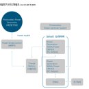 삼도에너지 이미지