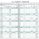 황지초등학교 앞 이미지