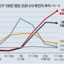 📰2022넌 08월 18일 목요일 간추린 아침뉴스 📰 이미지