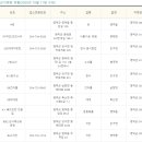 도곡마을협동조합 이미지