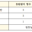 (공지) 국군의 날 수요조사 결과 이미지