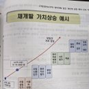 온나라공인중개사사무소 | 만수동재개발,26년 정비구역지정 예정 만수4구역 우량매물