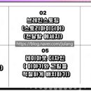 ChatGPT로 만드는 동화책 이미지