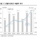 인프라인베스트