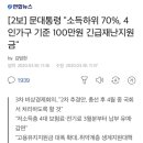 [긴급 재난 지원금] 소득 하위 70%에게 지급 이미지