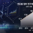 청기와산업 이미지