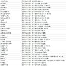 경북 방역업체, 소독업체