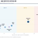 AI자격증 AICE 따라잡기 (초등) | AI 자격증 딱 하나만 딴다면? 국가공인 'AICE' 6등급 완전 해부