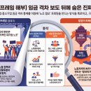 원청이 다 털어갔는데 노조가 문제라고? 소름 돋는 보수 언론의 '노노(勞勞) 갈라치기' 수법 이미지