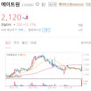 에이트원 메타버스 이슈에 제대로 주목 중 ㅎㅎ 이미지