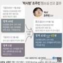 [2보] &#39;박사방&#39; 조주빈 2심서 감형…징역 45년→42년 이미지