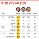 미니 슈퍼 이미지