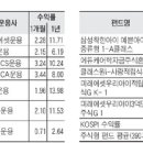 반디지역아동센터 이미지
