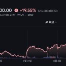 신영엔지니어링 | 코스피 주가현황 주가시세 주가분석 요약 (2026년 8월 3일)-1