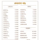 꼬르륵댕댕 이미지