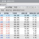 엠앤디 | #나라엠앤디 매매후기
