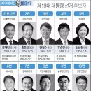 19대 대선 후보 등록자 15명 역대 최다 이미지